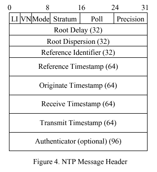 ntp3_figure4