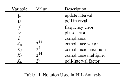 ntp3_table11