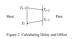 ntp3_figure2