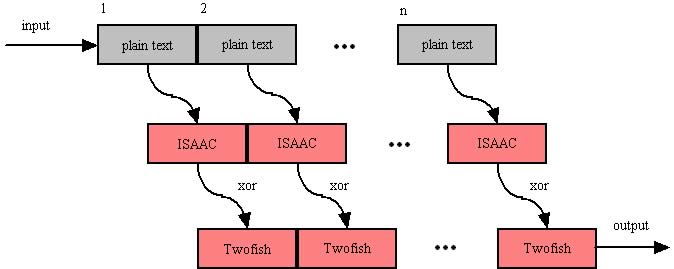 chained_cipher