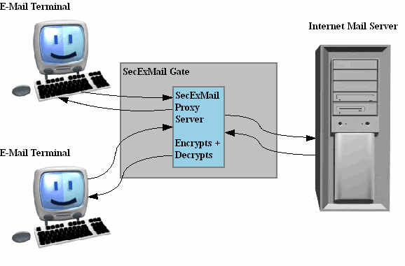 how_secexmail_gate_works