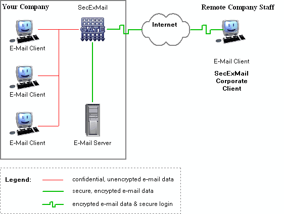 roadwarrior_secexmail