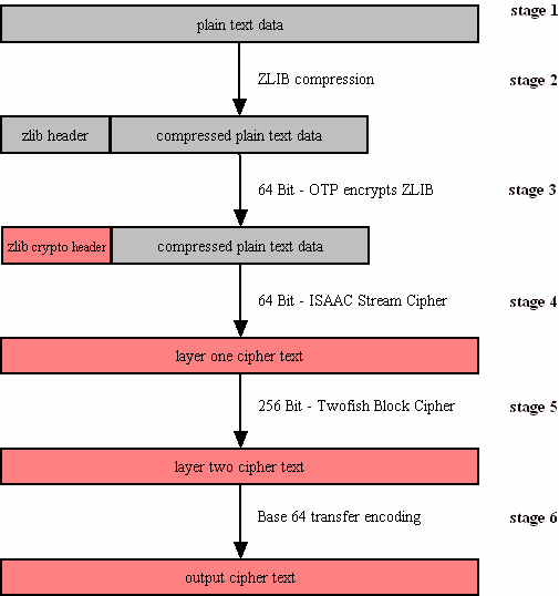 secexmailcipher