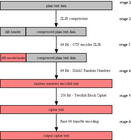 secexmailencryption