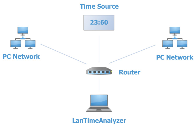 NTP-Network