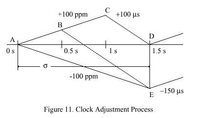 ntp3_figure11