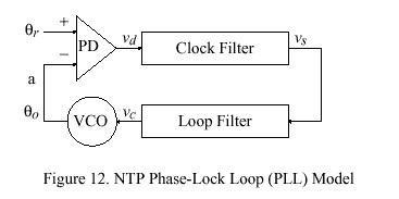 ntp3_figure12