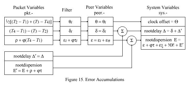 ntp3_figure15