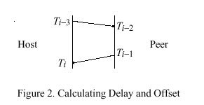 ntp3_figure2