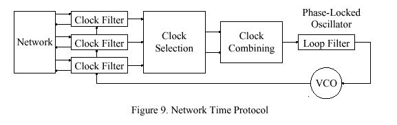 ntp3_figure9