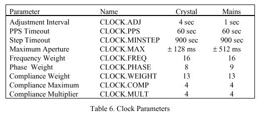 ntp3_table6