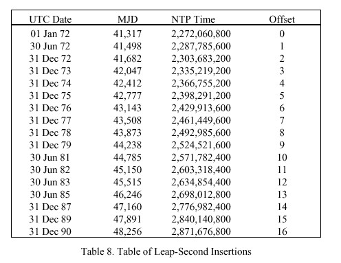 ntp3_table8