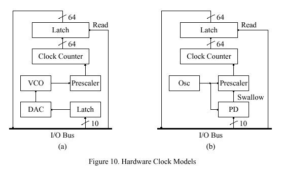 ntp3_figure10