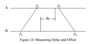 ntp3_figure14