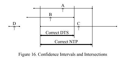 ntp3_figure16