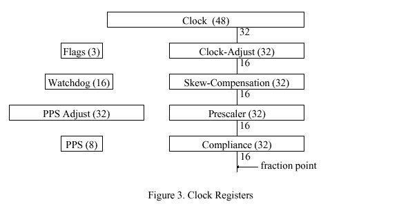 ntp3_figure3