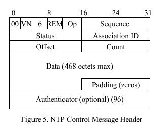 ntp3_figure5