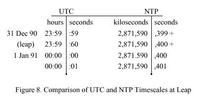 ntp3_figure8