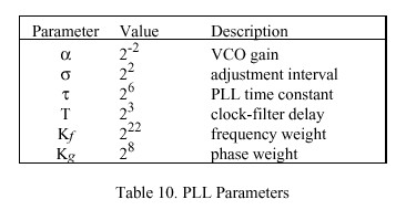 ntp3_table10