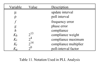 ntp3_table11