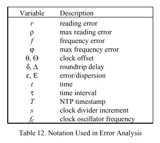 ntp3_table12