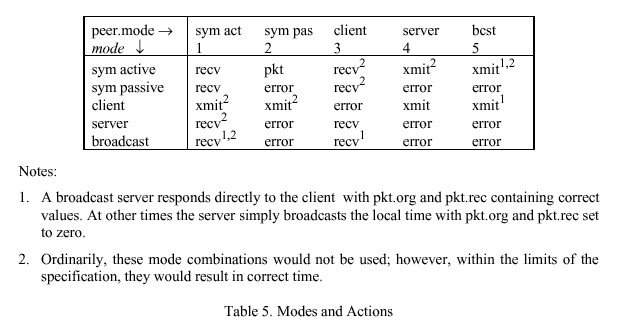 ntp3_table5