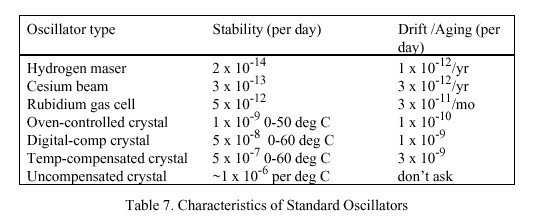 ntp3_table7