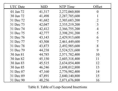 ntp3_table8