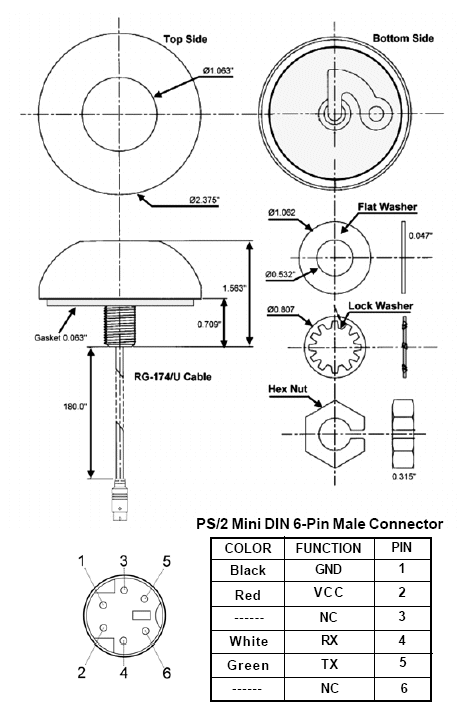 Bulkhead Mount GPS